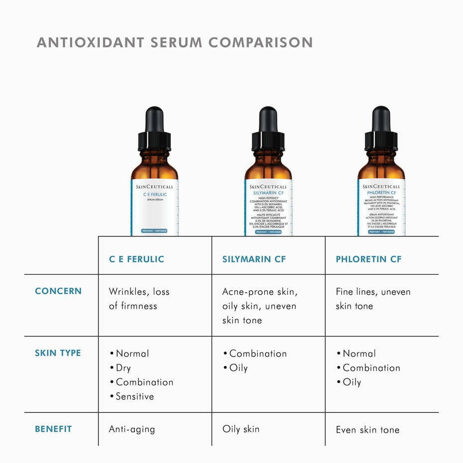 SkinCeuticals C E Ferulic – medical-grade vitamin C serum with antioxidants. Reduces fine lines, brightens skin, and protects against environmental damage. Available in Canada, including Mississauga.