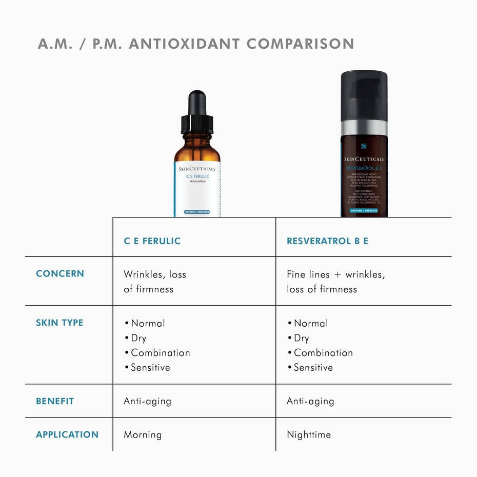 SkinCeuticals C E Ferulic – medical-grade vitamin C serum with antioxidants. Reduces fine lines, brightens skin, and protects against environmental damage. Available in Canada, including Mississauga.