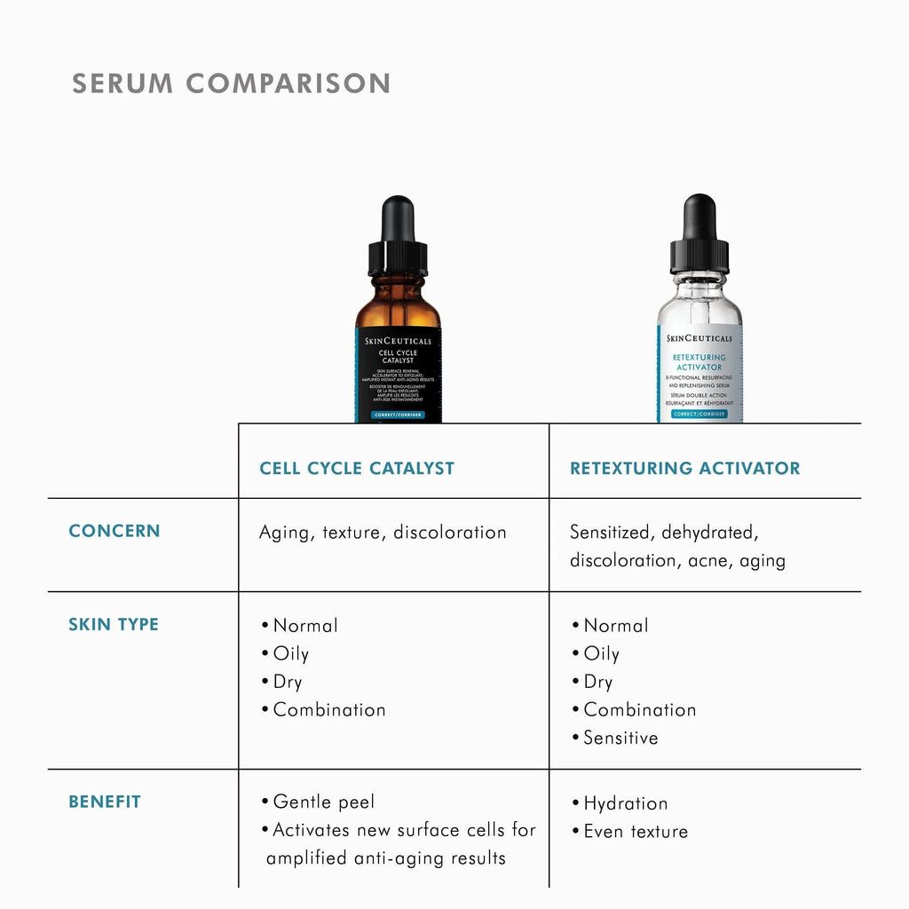 SkinCeuticals Cell Cycle Catalyst Skin Surface Renewal Serum in sleek blue bottle, advanced exfoliating booster for smoother texture, fine lines, discoloration, and radiance. Medical-grade skincare available in Canada & US with free shipping over $75